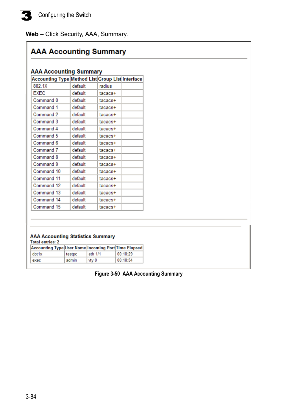 Figure 3-50, Aaa accounting summary | LevelOne FGL-2870 User Manual | Page 138 / 800