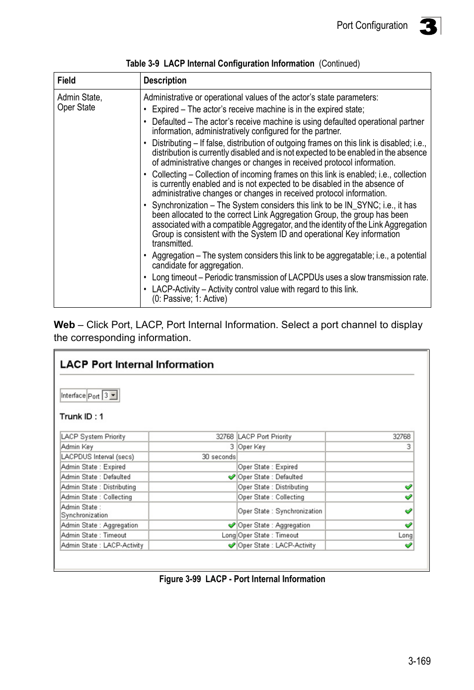 Figure 3-99, Lacp - port internal information | LevelOne FGL-2870 User Manual | Page 223 / 800