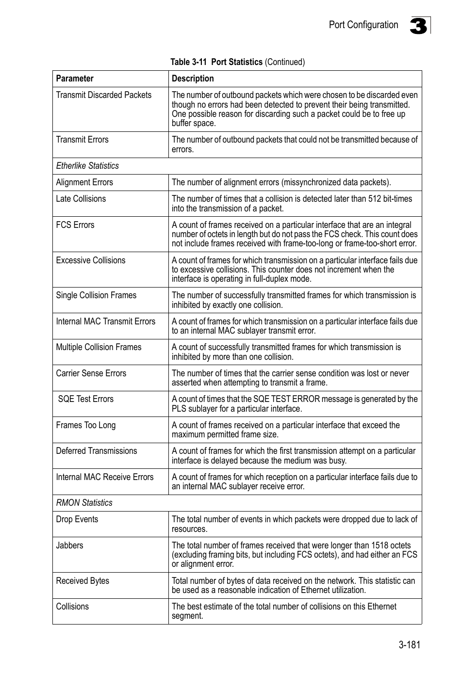 LevelOne FGL-2870 User Manual | Page 235 / 800