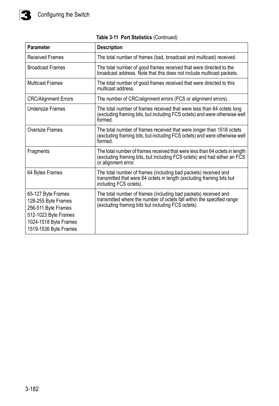 LevelOne FGL-2870 User Manual | Page 236 / 800