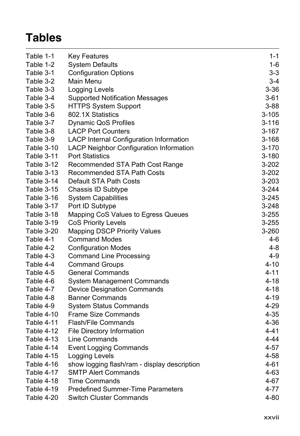 Tables | LevelOne FGL-2870 User Manual | Page 27 / 800