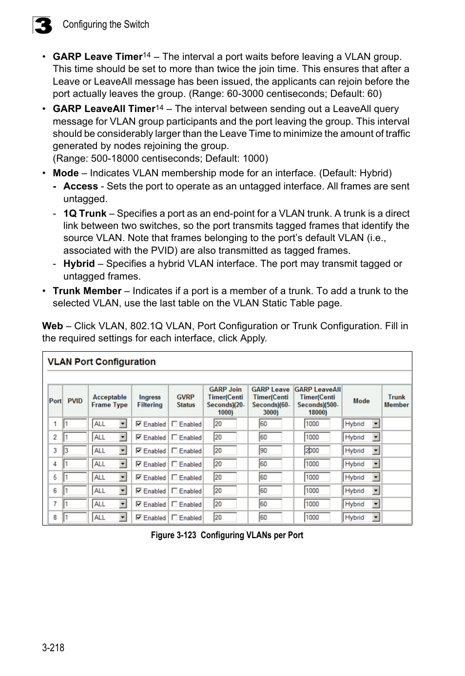 Figure 3-123, Configuring vlans per port | LevelOne FGL-2870 User Manual | Page 272 / 800