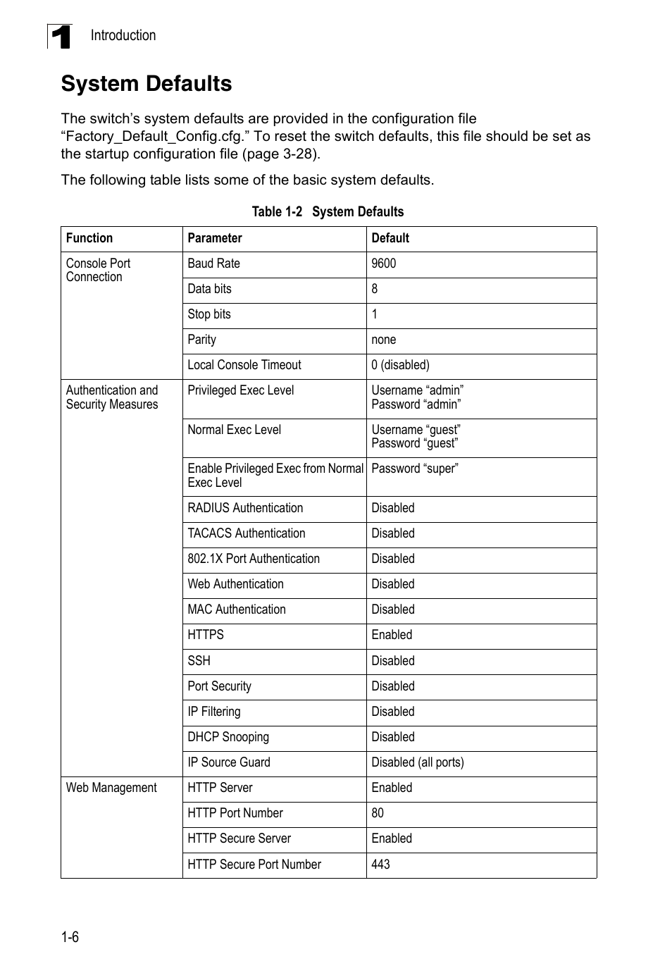 System defaults, Table 1-2 | LevelOne FGL-2870 User Manual | Page 42 / 800