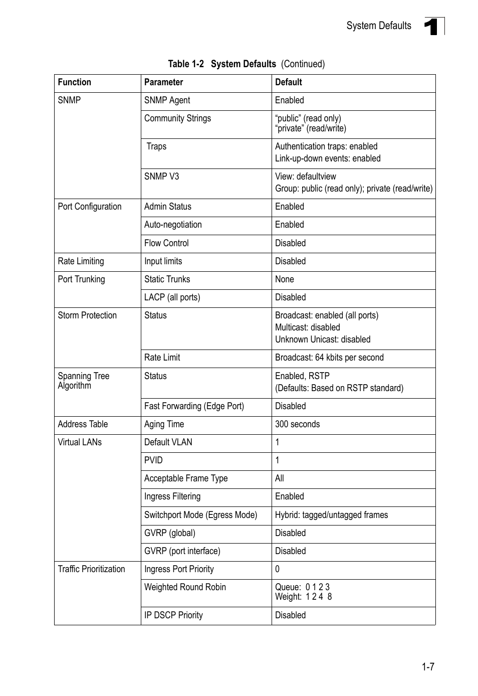 LevelOne FGL-2870 User Manual | Page 43 / 800