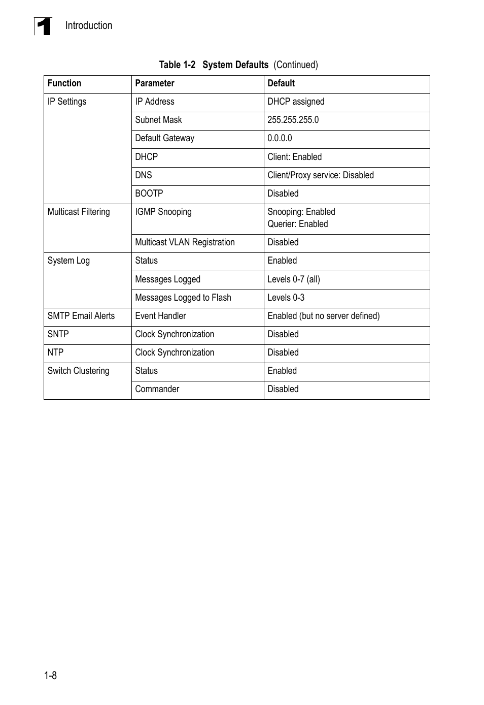 LevelOne FGL-2870 User Manual | Page 44 / 800