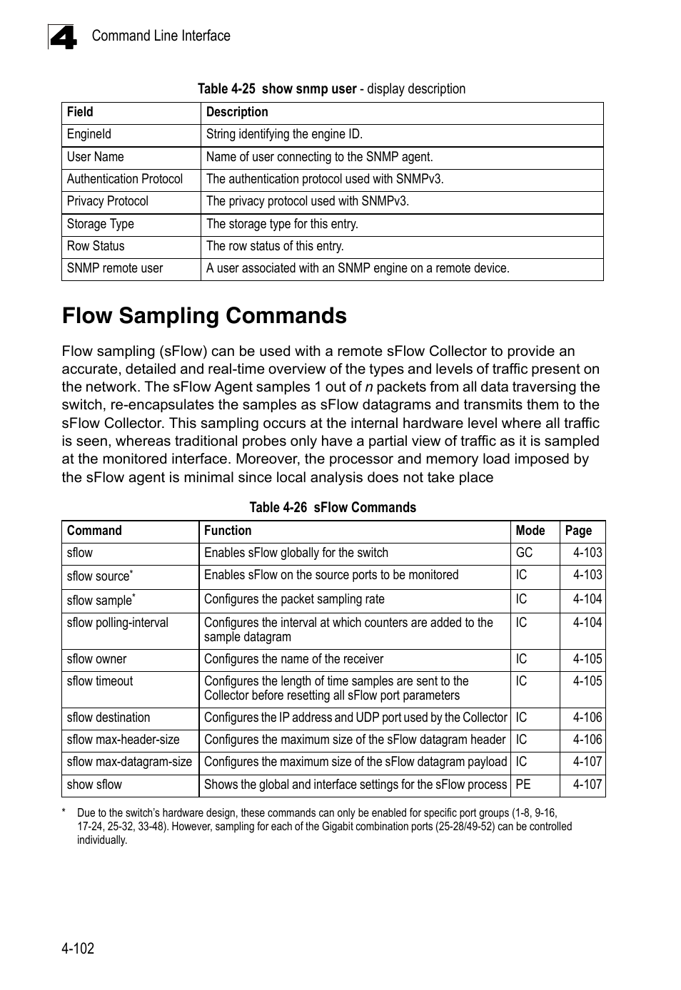 Flow sampling commands, Table 4-26, Sflow commands | Table 4-25, Show snmp user - display description | LevelOne FGL-2870 User Manual | Page 468 / 800