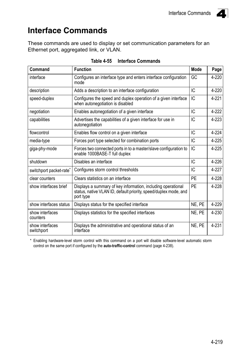 Interface commands, Table 4-55 | LevelOne FGL-2870 User Manual | Page 585 / 800