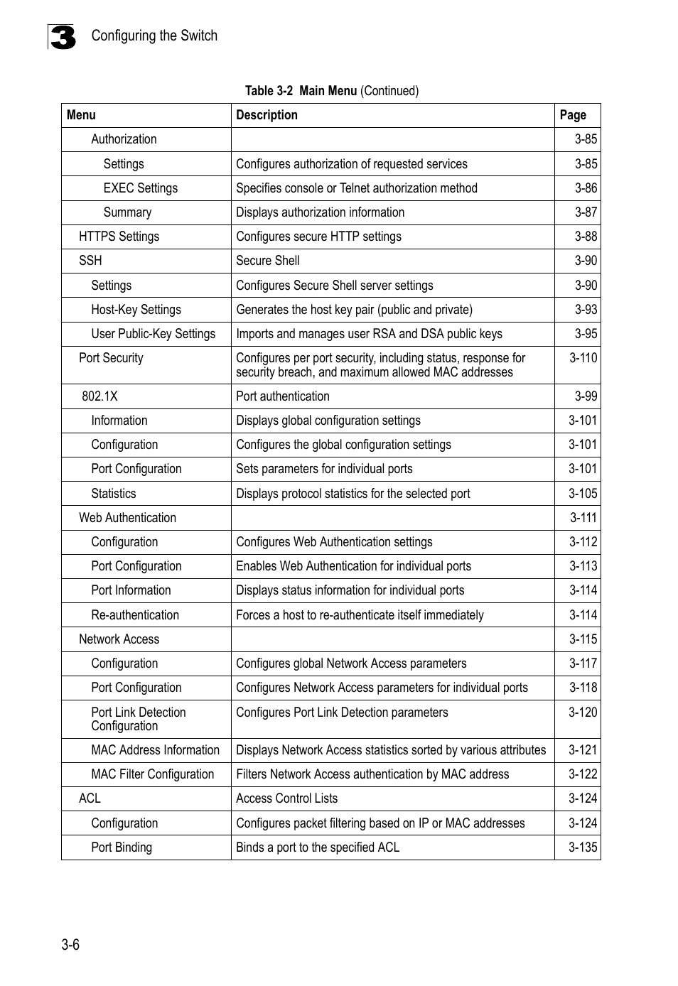 LevelOne FGL-2870 User Manual | Page 60 / 800