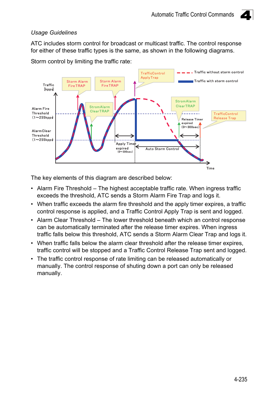 Automatic traffic control commands 4-235 | LevelOne FGL-2870 User Manual | Page 601 / 800