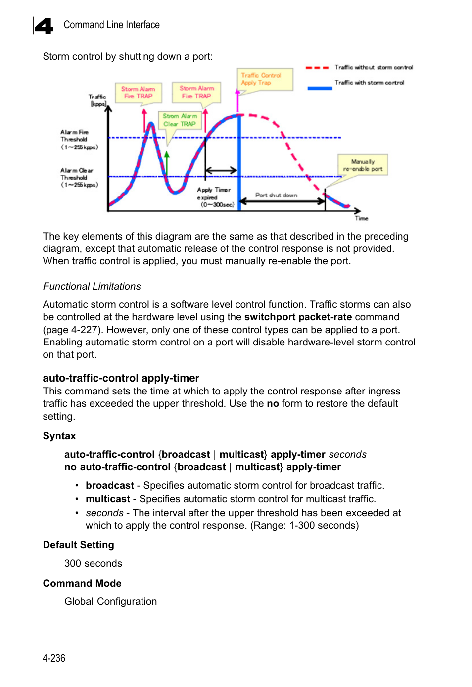 Auto-traffic-control apply-timer, Auto-traffic-control apply-timer 4-236 | LevelOne FGL-2870 User Manual | Page 602 / 800