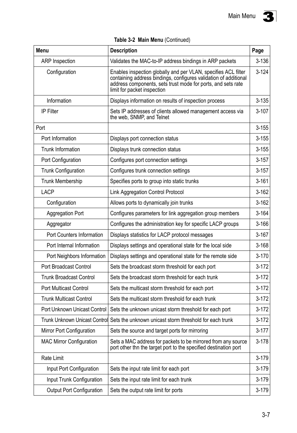 LevelOne FGL-2870 User Manual | Page 61 / 800