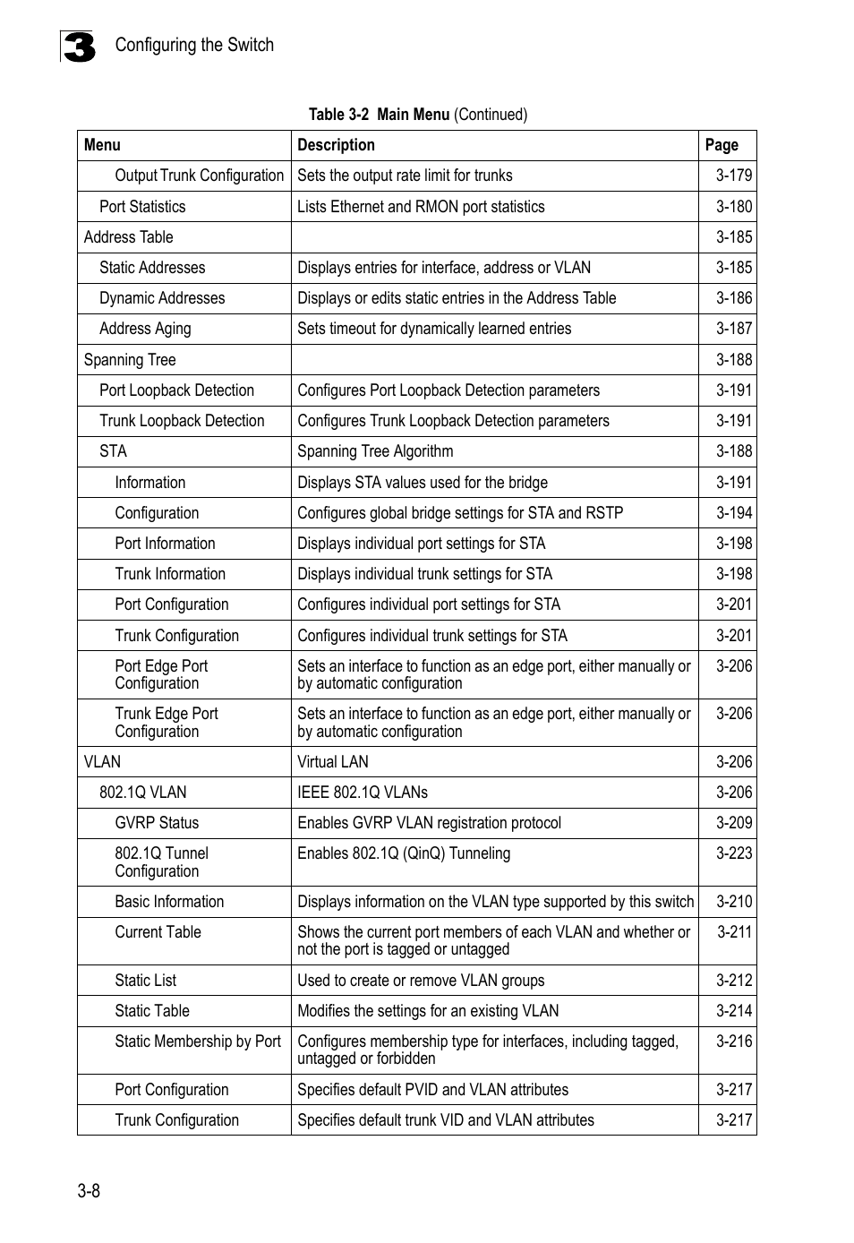 LevelOne FGL-2870 User Manual | Page 62 / 800