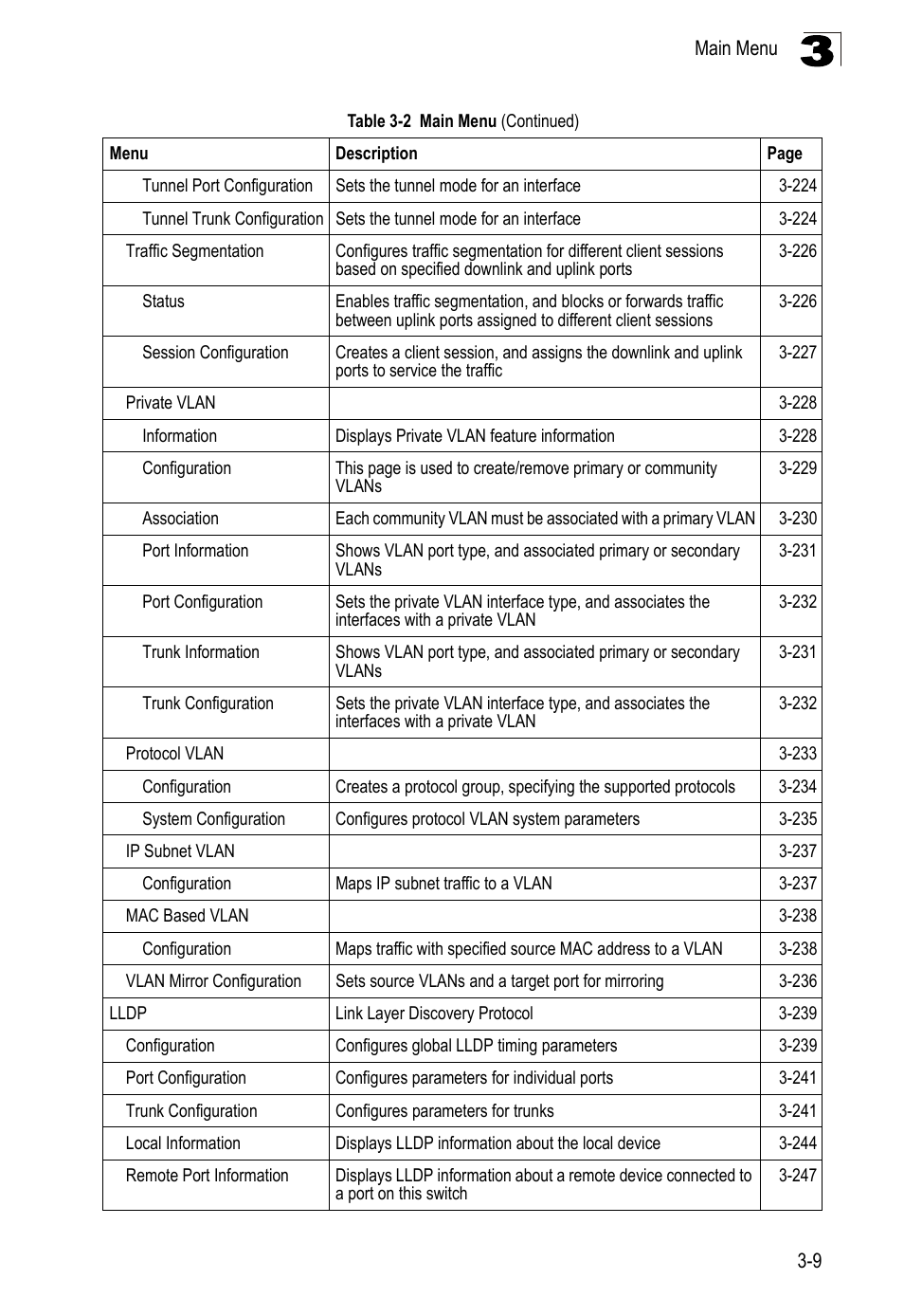 LevelOne FGL-2870 User Manual | Page 63 / 800