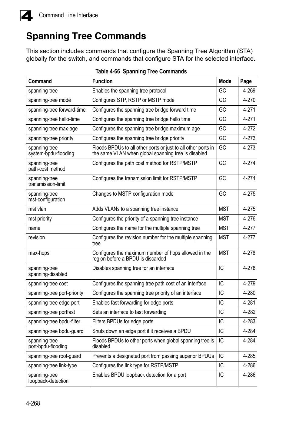 Spanning tree commands, Table 4-66 | LevelOne FGL-2870 User Manual | Page 634 / 800