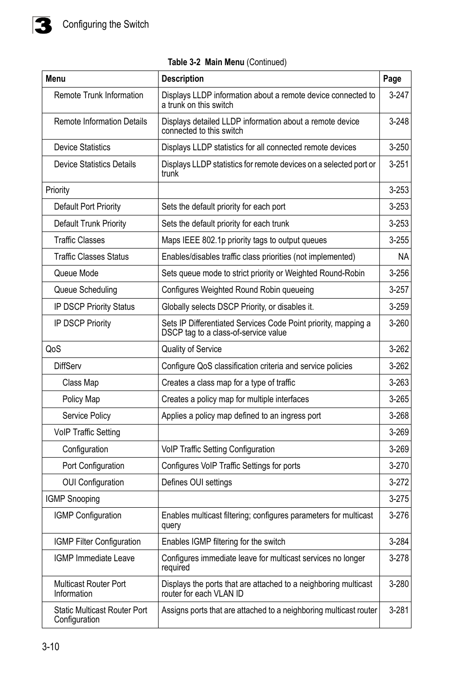 LevelOne FGL-2870 User Manual | Page 64 / 800
