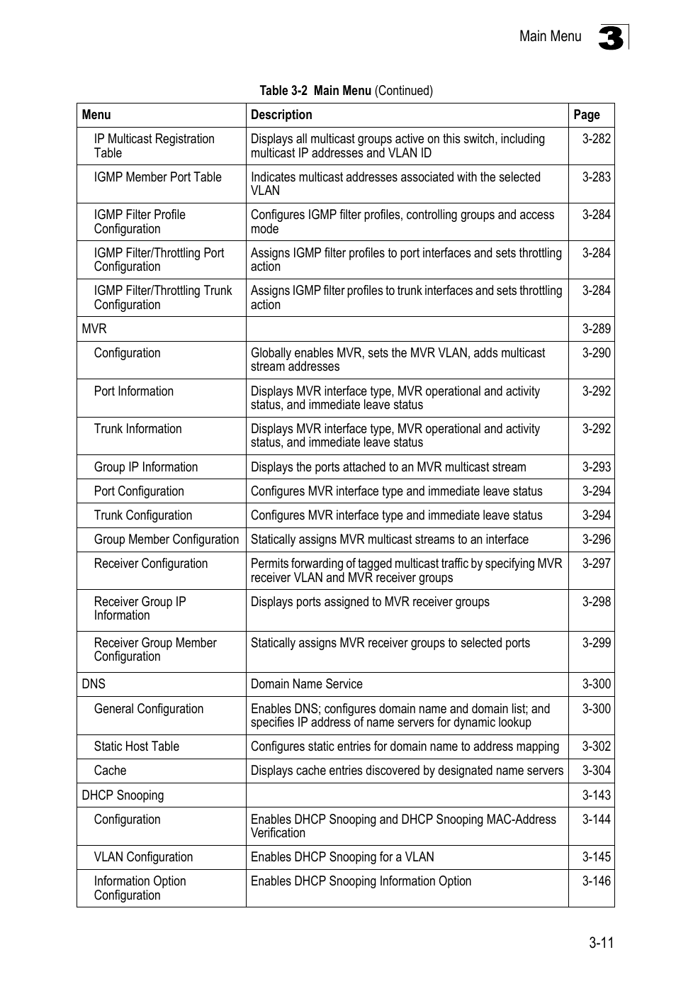 LevelOne FGL-2870 User Manual | Page 65 / 800