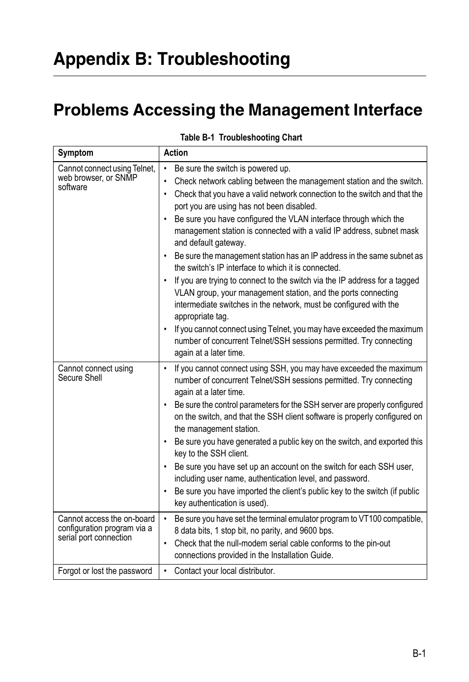 Appendix b: troubleshooting, Problems accessing the management interface, Table b-1 | Troubleshooting chart | LevelOne FGL-2870 User Manual | Page 781 / 800