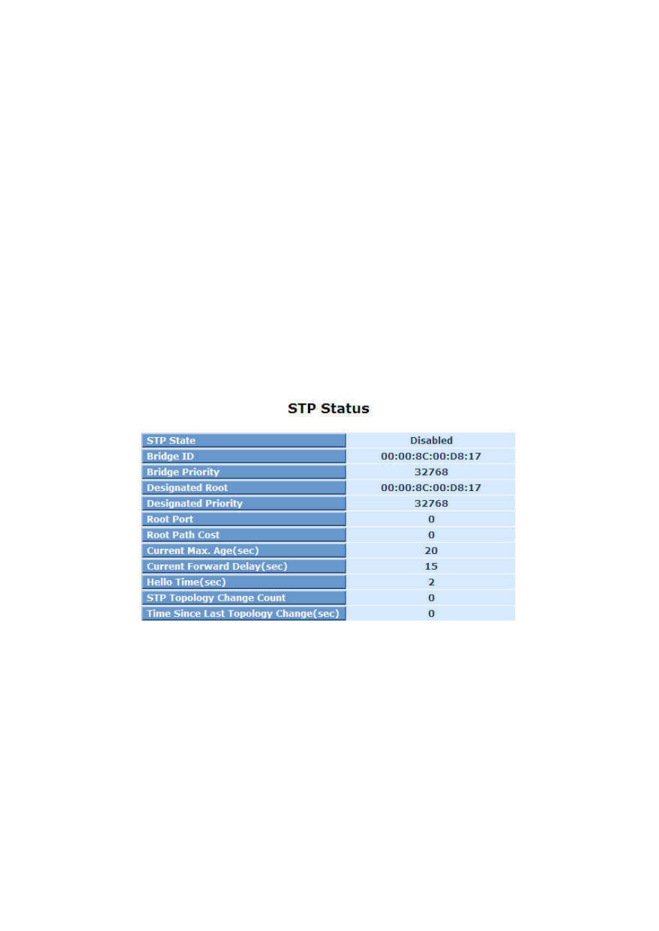 LevelOne FGP-2472 User Manual | Page 103 / 267