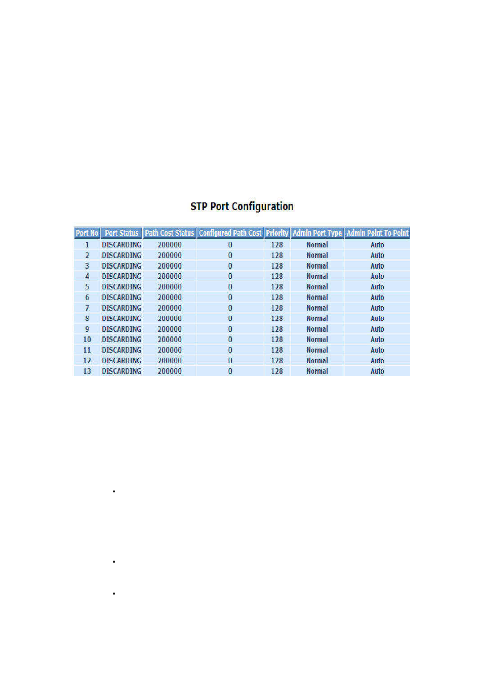 LevelOne FGP-2472 User Manual | Page 107 / 267