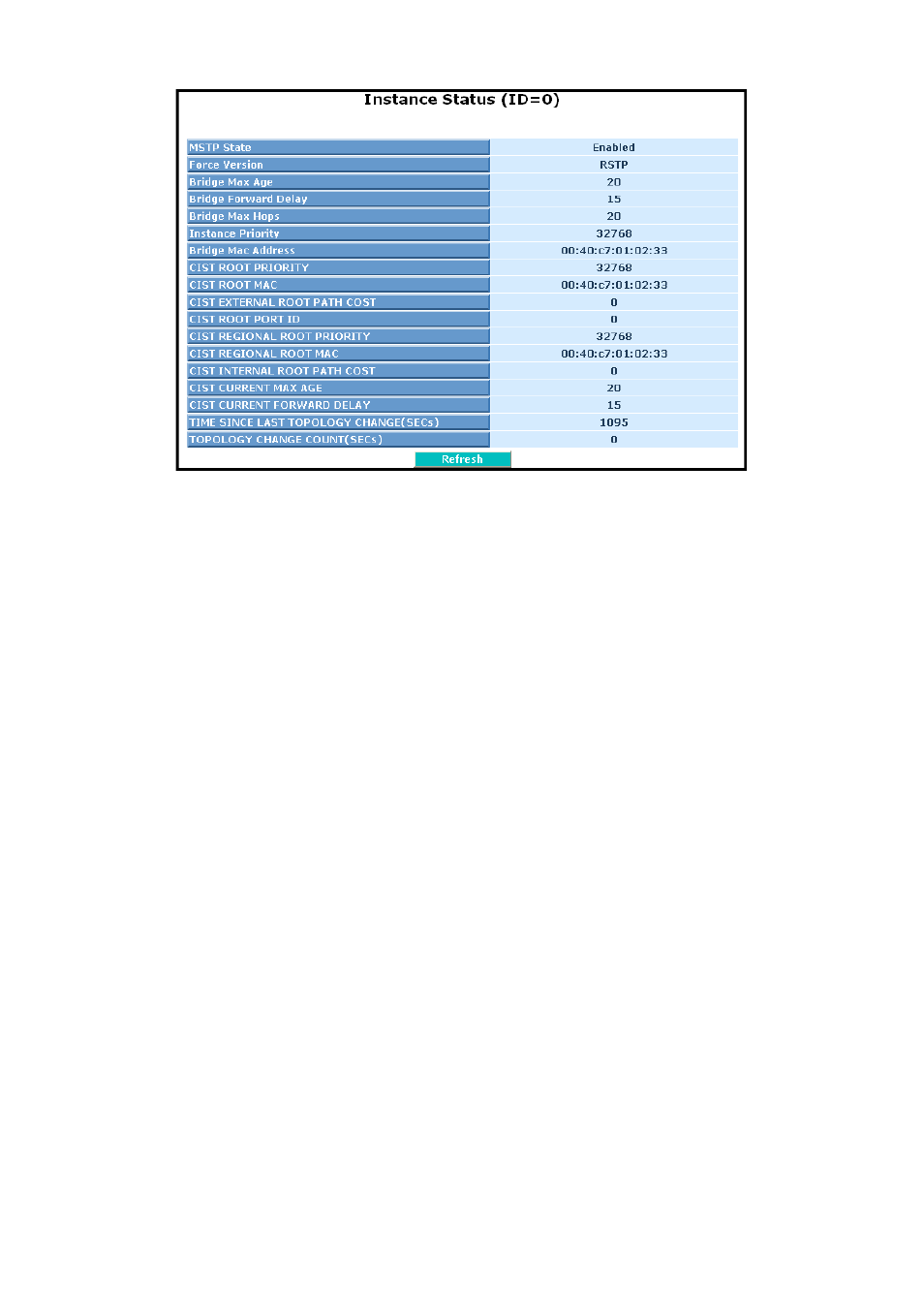 LevelOne FGP-2472 User Manual | Page 116 / 267