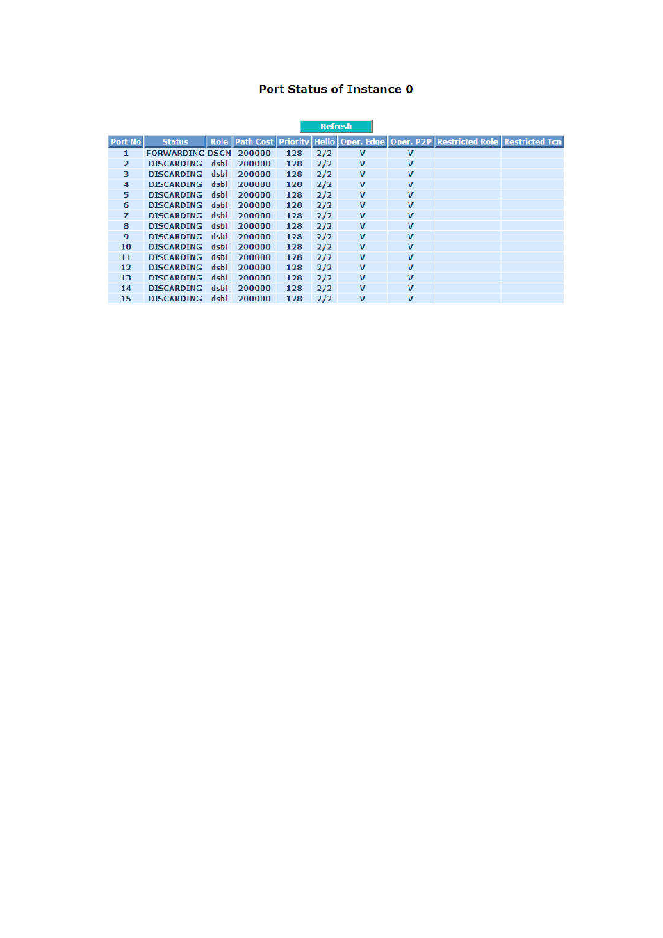 LevelOne FGP-2472 User Manual | Page 118 / 267