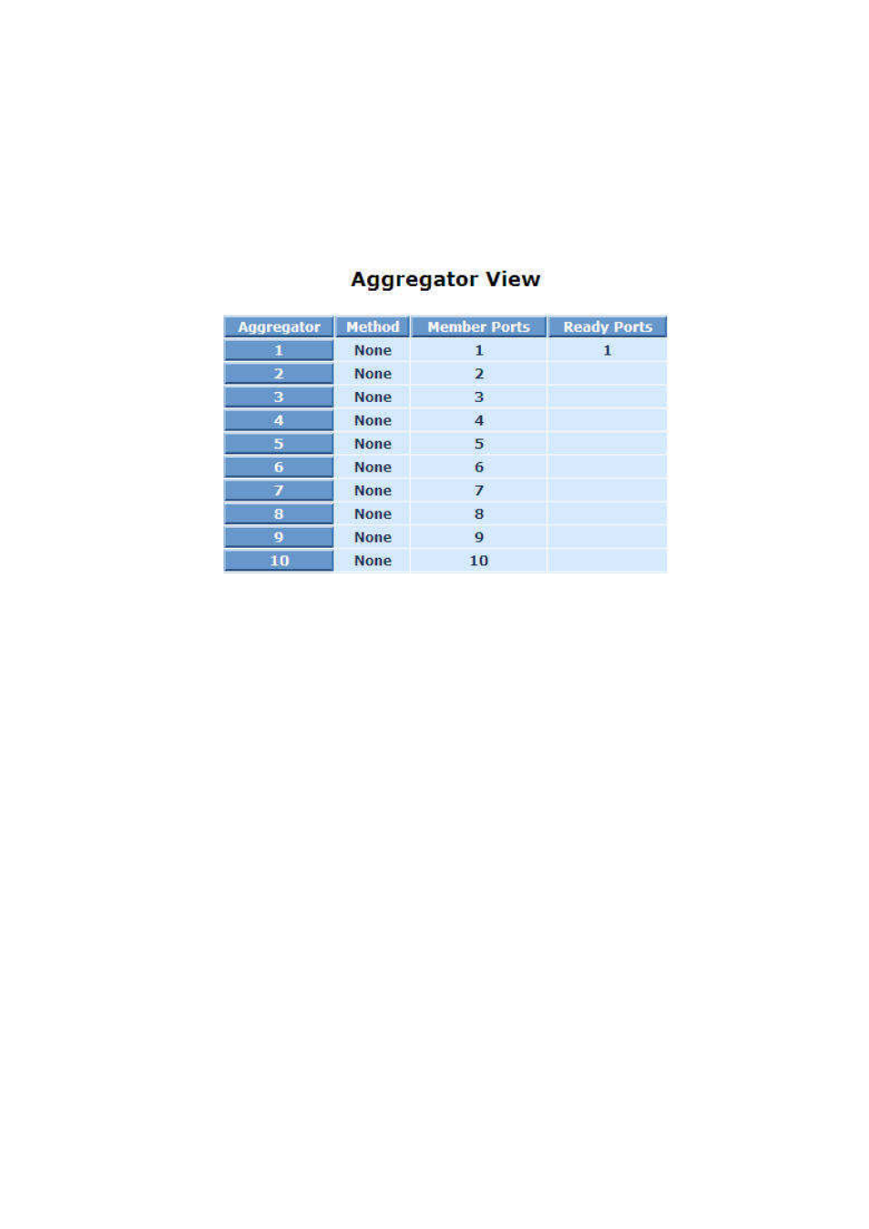 LevelOne FGP-2472 User Manual | Page 123 / 267