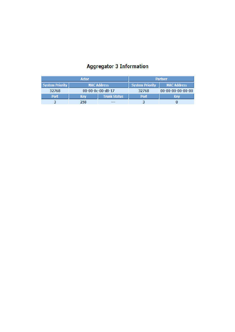 LevelOne FGP-2472 User Manual | Page 124 / 267