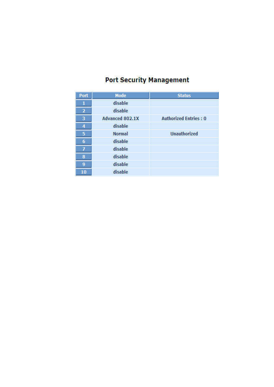 LevelOne FGP-2472 User Manual | Page 134 / 267