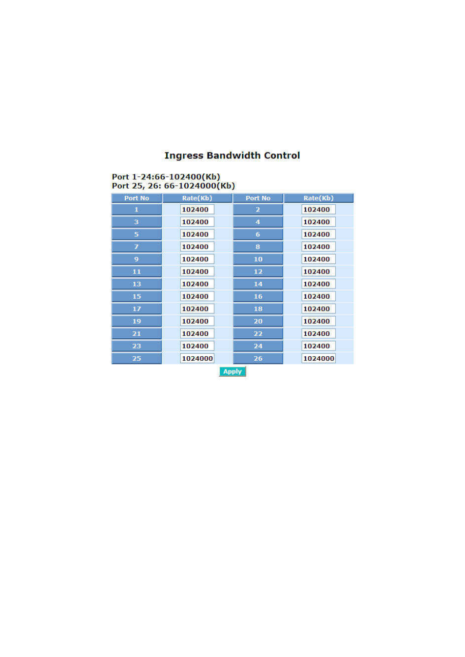 LevelOne FGP-2472 User Manual | Page 146 / 267