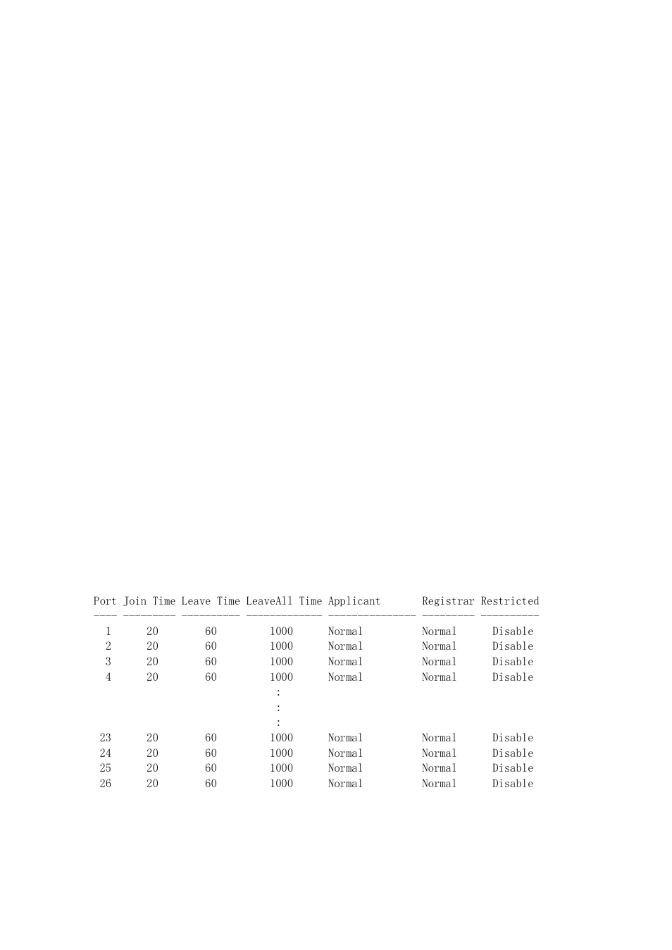 LevelOne FGP-2472 User Manual | Page 204 / 267