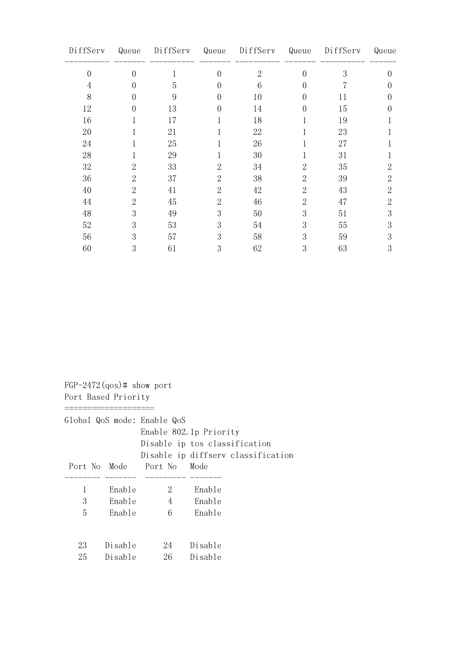 LevelOne FGP-2472 User Manual | Page 233 / 267
