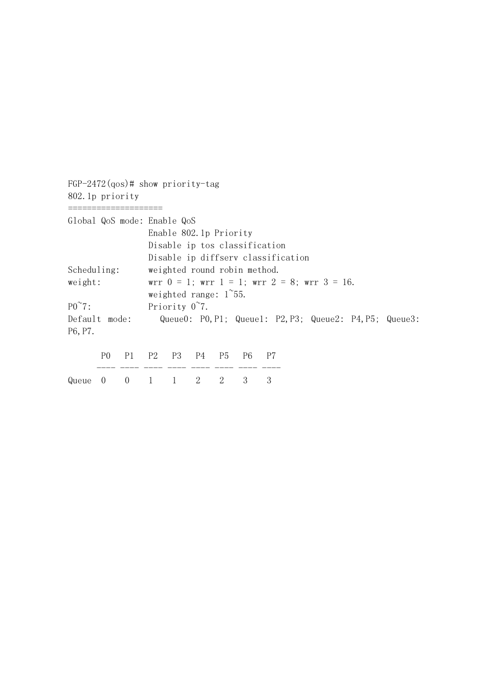 LevelOne FGP-2472 User Manual | Page 234 / 267