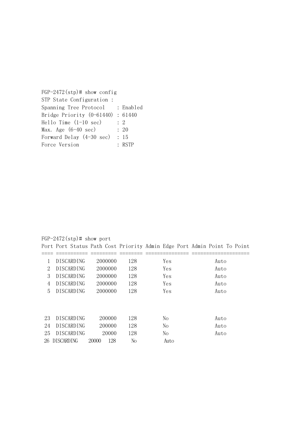 LevelOne FGP-2472 User Manual | Page 242 / 267