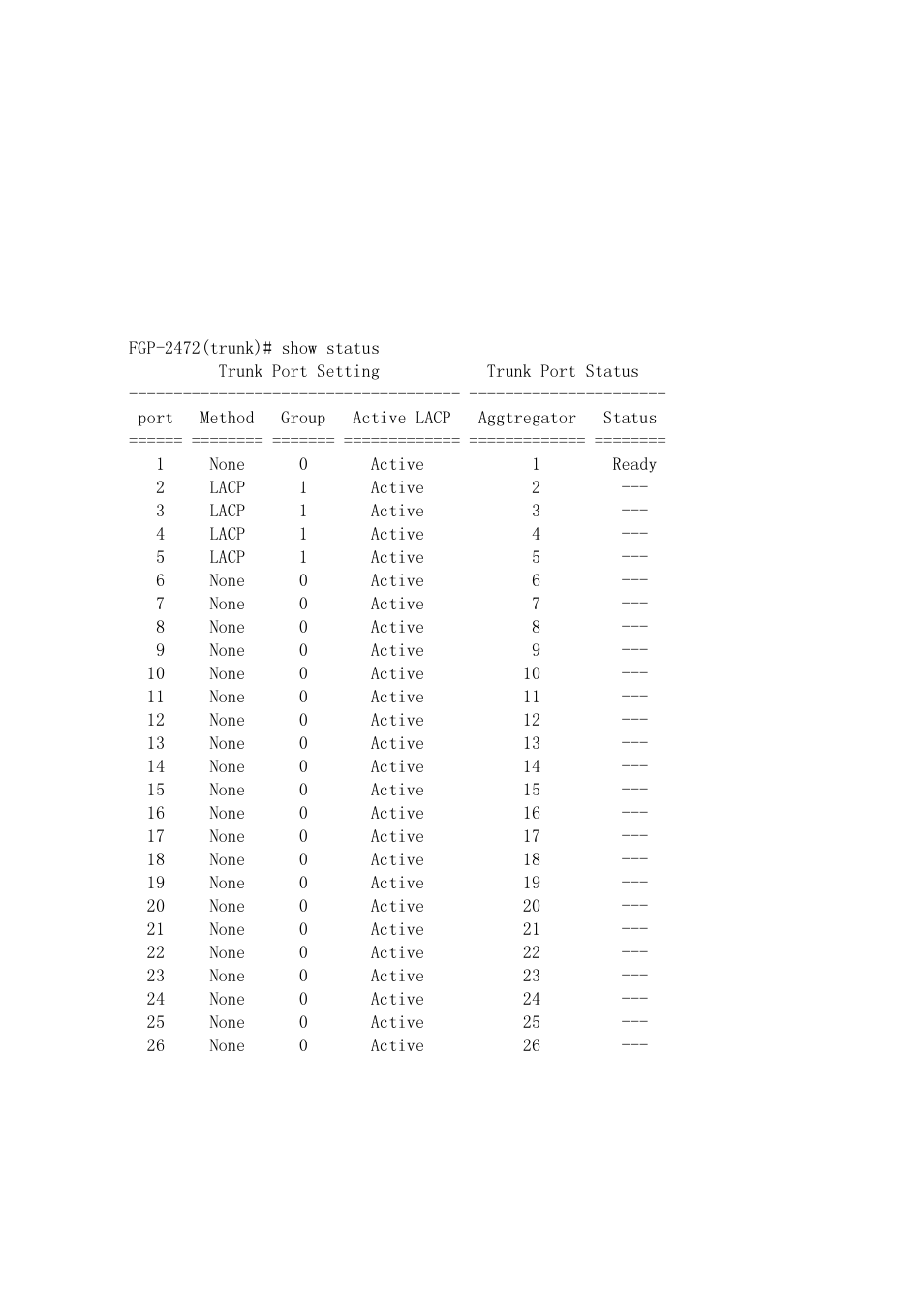 LevelOne FGP-2472 User Manual | Page 252 / 267