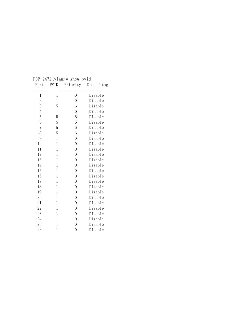LevelOne FGP-2472 User Manual | Page 259 / 267