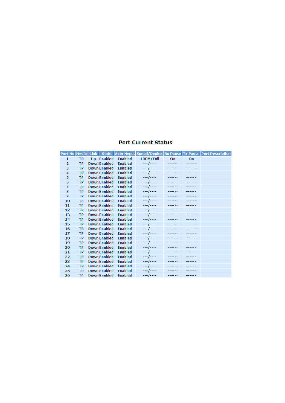 LevelOne FGP-2472 User Manual | Page 53 / 267