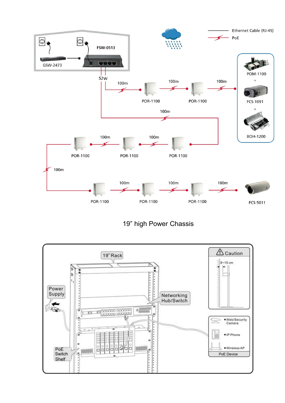 LevelOne FSW-0513Z User Manual | Page 3 / 5