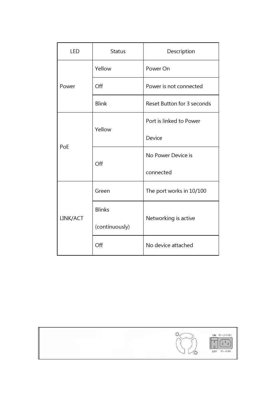 Rear panel | LevelOne FSW-1671 User Manual | Page 8 / 46