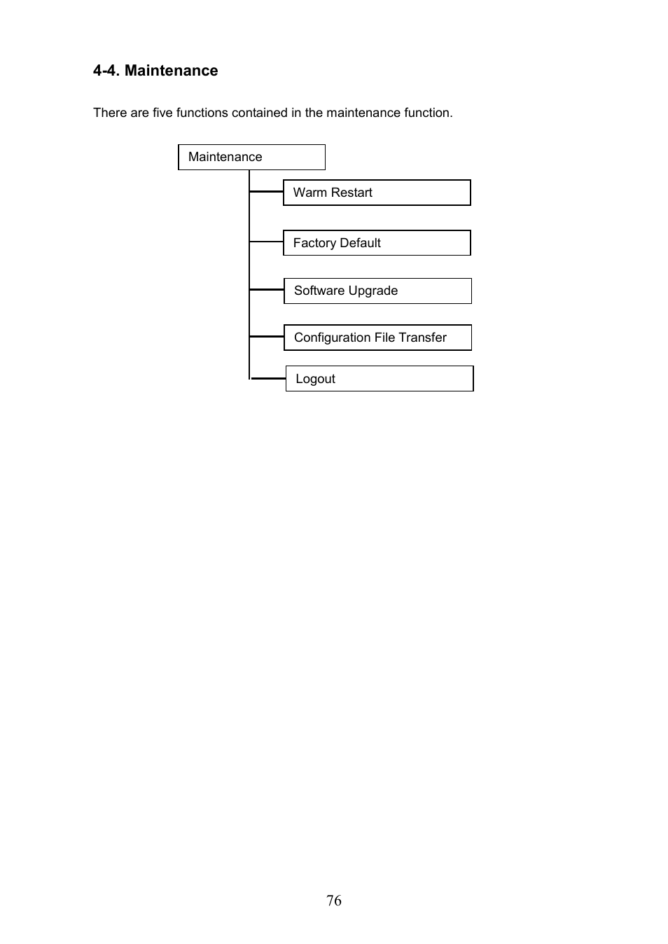 Aintenance | LevelOne GEP-0950 User Manual | Page 82 / 86