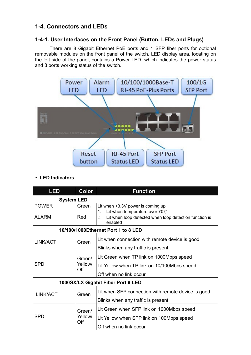 Onnectors and, 4. connectors and leds | LevelOne GEP-0950 User Manual | Page 9 / 86