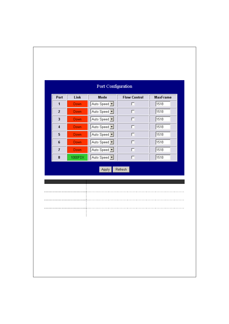 Port | LevelOne GES-0852 User Manual | Page 14 / 29