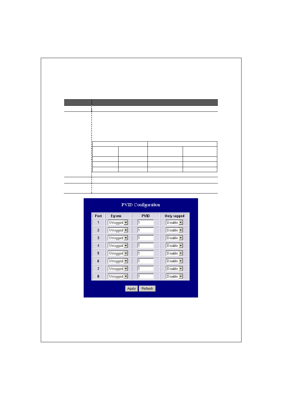 Pvid | LevelOne GES-0852 User Manual | Page 16 / 29