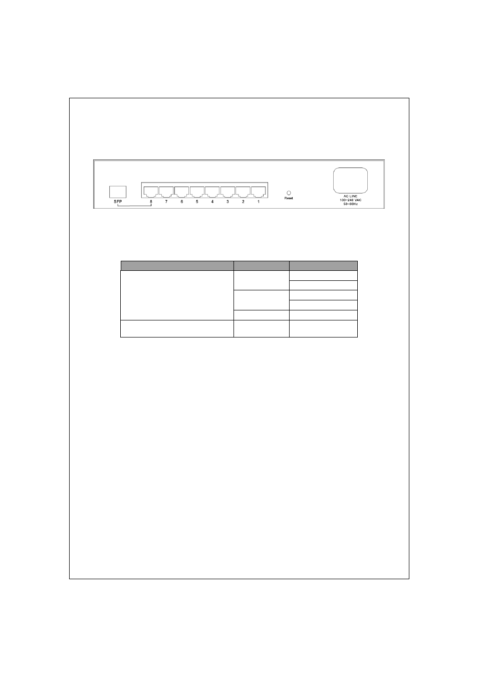 The rear panel, Port operation, Reset button | Power receptacle, Anel | LevelOne GES-0852 User Manual | Page 7 / 29
