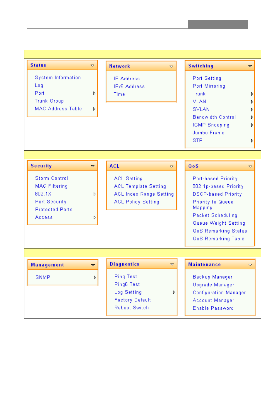 Web smart switch | LevelOne GES-1650 User Manual | Page 13 / 94