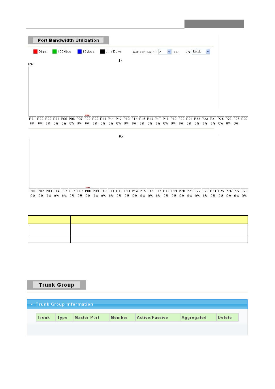 4 trunk group, Web smart switch | LevelOne GES-1650 User Manual | Page 24 / 94