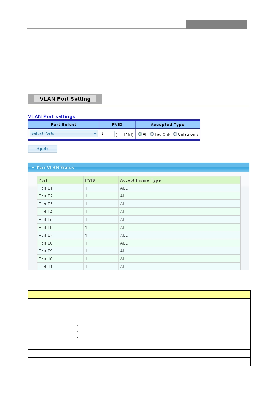 2 vlan port setting, Web smart switch | LevelOne GES-1650 User Manual | Page 37 / 94