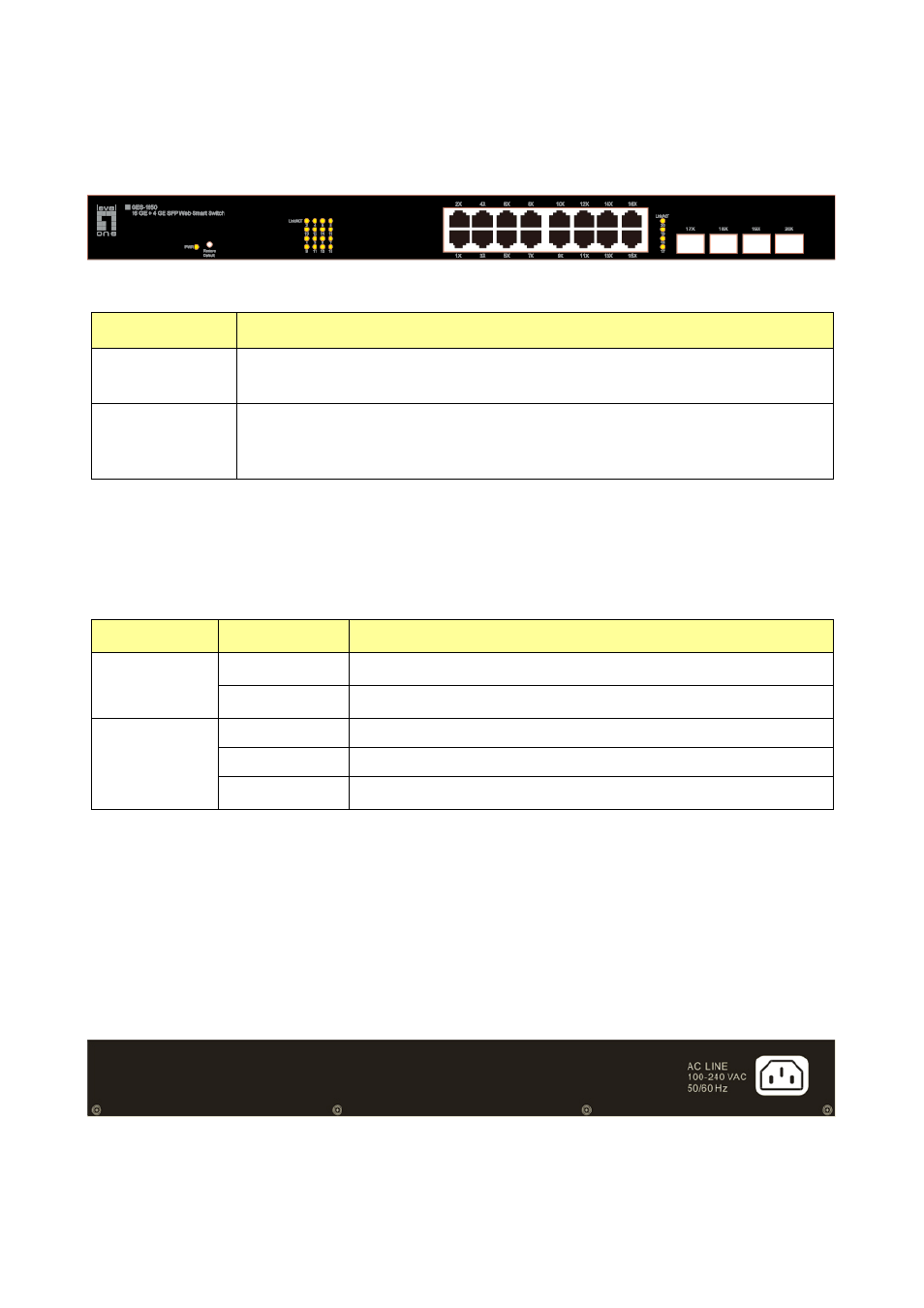 2 the front panel, 3 leds definition, 4 the rear panel | LevelOne GES-1650 User Manual | Page 7 / 94