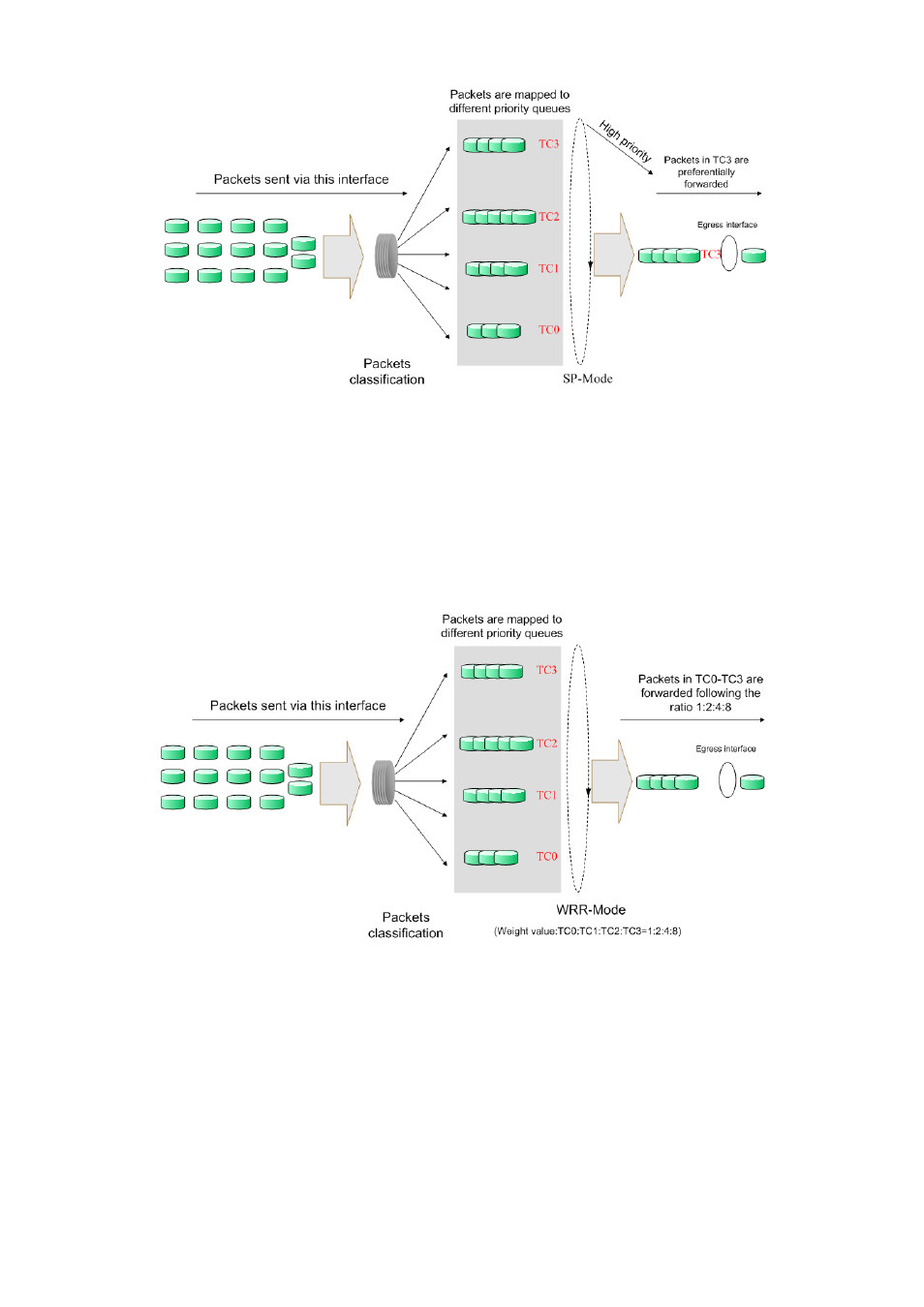 LevelOne GES-1651 User Manual | Page 91 / 128
