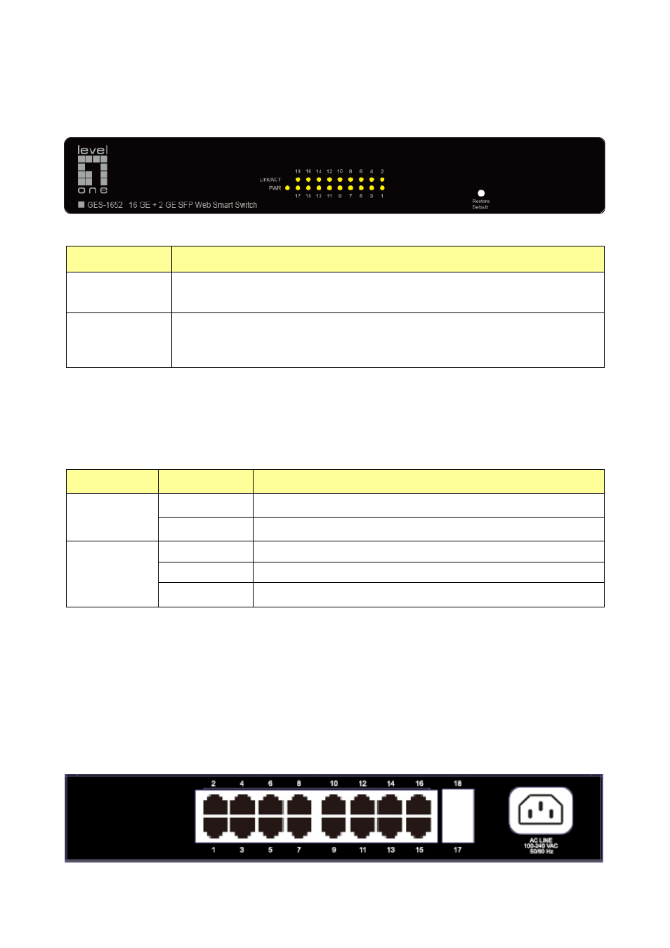 2 the front panel, 3 leds definition, 4 the rear panel | LevelOne GES-1652 User Manual | Page 7 / 94