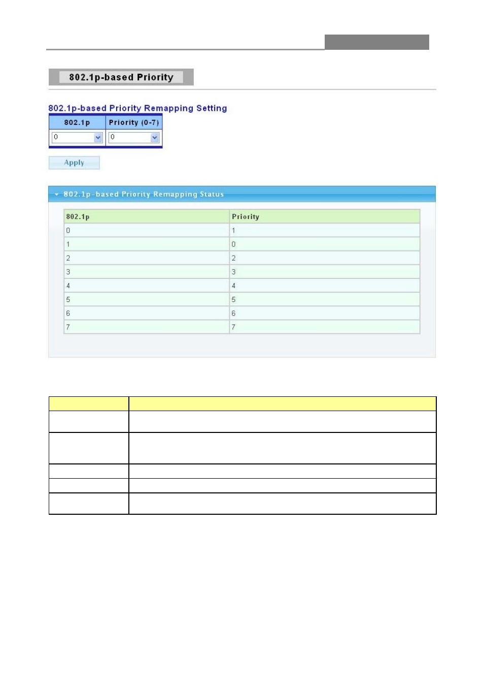 3 dscp - based priority, Web smart switch | LevelOne GES-1652 User Manual | Page 73 / 94